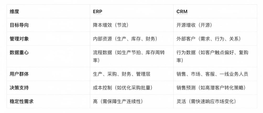 02 Beyond ERP-Demystifying the Ecosystem of CRM MES PLM WMS & More