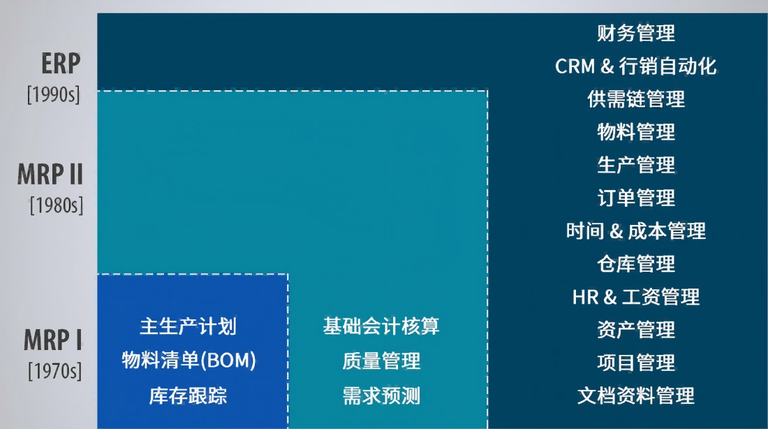 03 Beyond ERP-Demystifying the Ecosystem of CRM MES PLM WMS & More