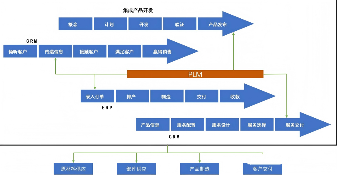 04 Beyond ERP-Demystifying the Ecosystem of CRM MES PLM WMS & More