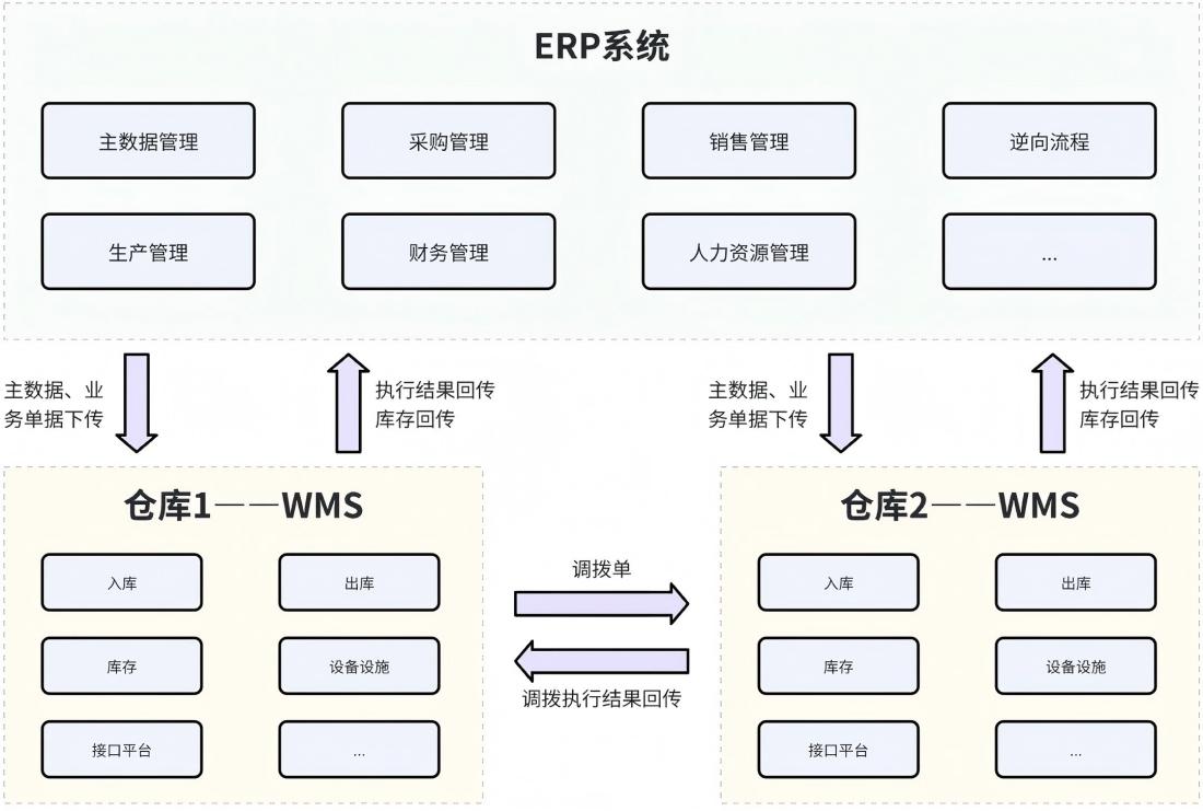 08 Beyond ERP-Demystifying the Ecosystem of CRM MES PLM WMS & More